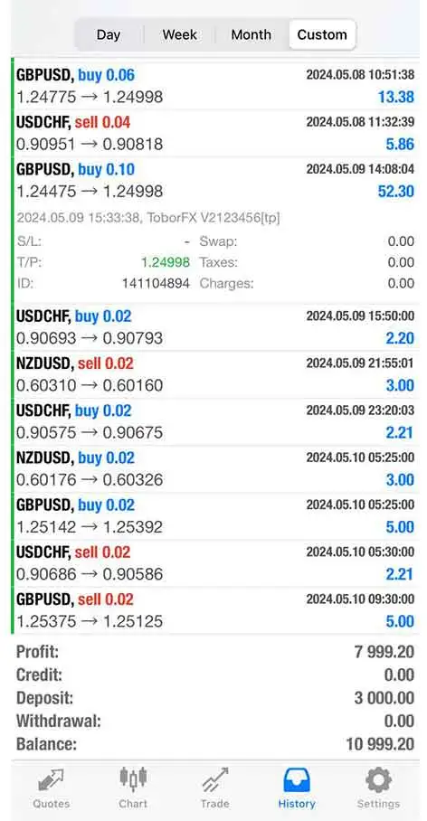 mt4 screenshot profits